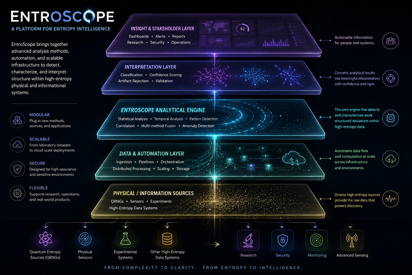 EntroScope Structure Detected